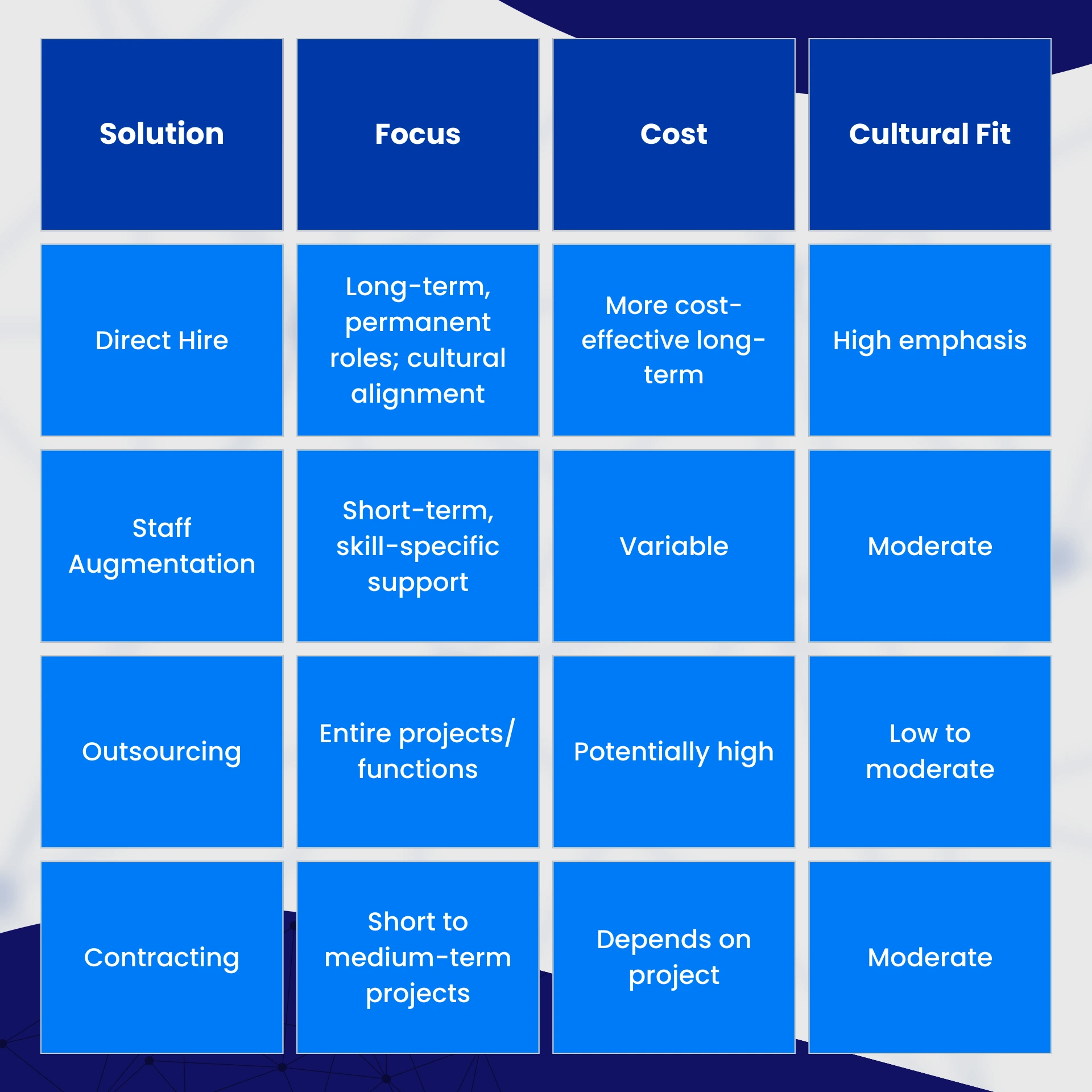 Direct Hire Agency Benefits for Business Leaders